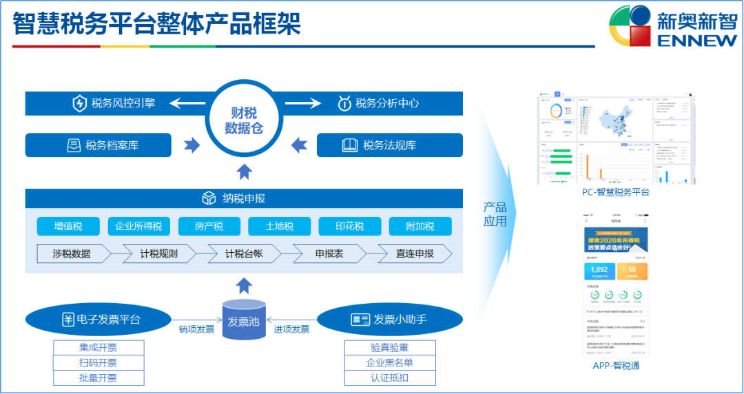 2025新奥精准免费,警惕虚假宣传、全面解答、统计解答解释落实 2025新奥精准免费,警惕虚假宣传、全面解答、统计解答解释落实